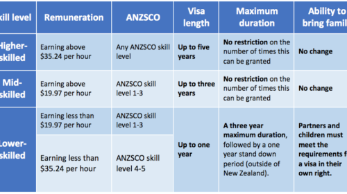 Job search visa