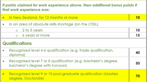 cách tính điểm định cư New Zealand